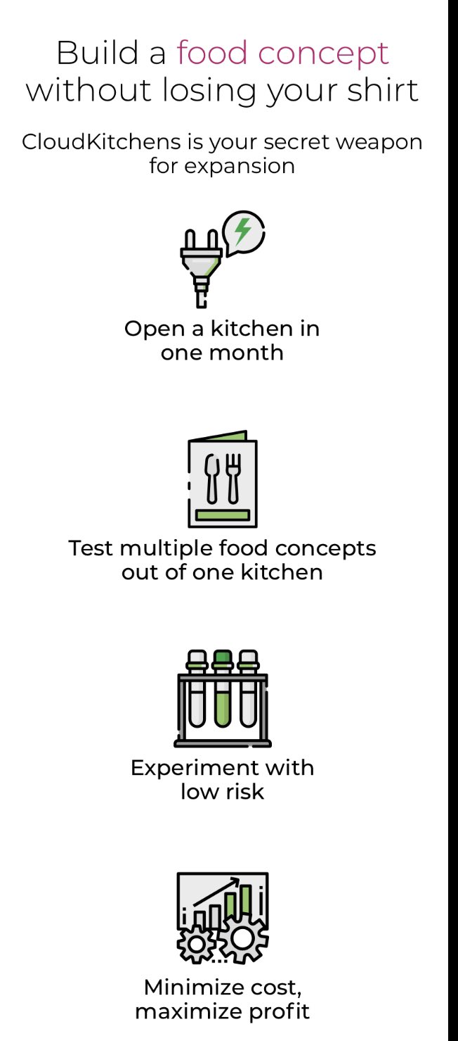 Iqbal Rafi On Twitter You Might Not Realize This But Dominosmy Is A Ck Biz It Is Primarily A Delivery Business They Don T Need To Be At The Busy Area Or In