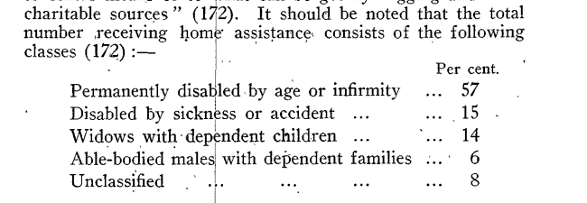These are the classes which are included in the 1927 Relief Commission as receiving Home assistance payments.