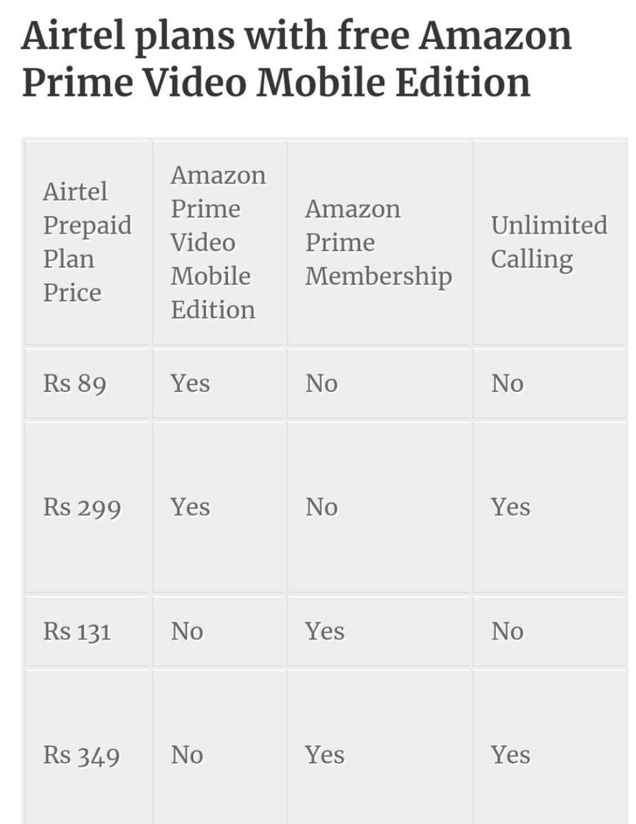 Nishant Pathak Amazonprime Video Mobile Edition Launched In India Amazon Prime Video Mobile Edition Is A Mobile Only Plan Available For A Single User Exclusive For Airtel Prepaid Users