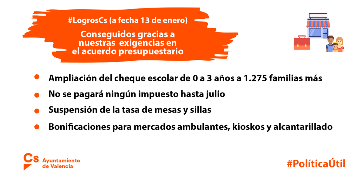 Fginer's tweet photo. TRABAJAMOS para llegar a acuerdos por encima de los intereses personales, SIEMPRE en beneficio de los ciudadanos.

👎Con el "NO por norma", no se consigue nada. 

👍Negociando y acordando ayudamos a paliar de algún modo los efectos de esta crisis. 

✅#LogrosCs 👇#PolíticaÚtil https://t.co/K3wmQMi16i