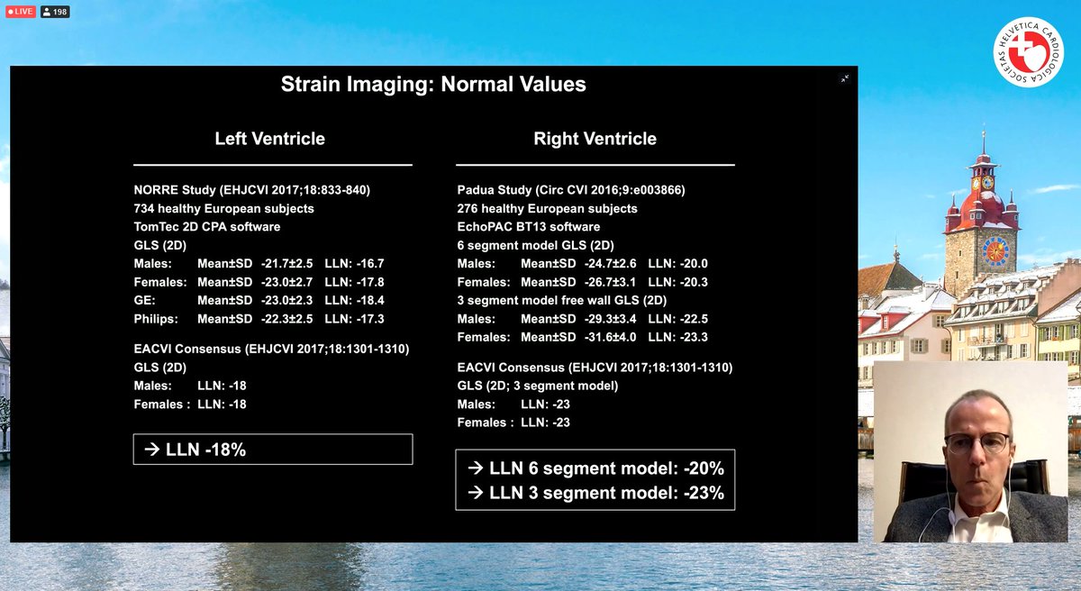 SwissCardio's tweet image. #StrainAnalysis highlights by Prof. Tanner:
❤️Several factors can affect SA: software, operator, loop / tracking quality, &amp;amp; #experience.
❤️SA doesn't consider loading condt.
❤️There is lower variability in SA than #LVEF measmnt.
❤️norm. values are getting well defined.
#EchoFirst