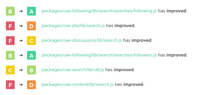 Apereo OAE tweet media