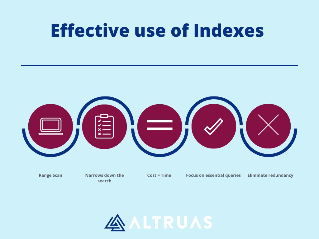 altruas's tweet photo. Effective use of Indexes. #customdevelopment #indexes #rangescan #search https://t.co/UeIjM9q7xv