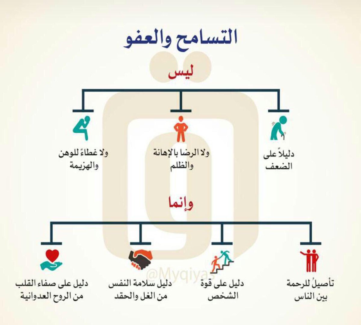 UAbdallah27's tweet photo. @Bushanain هالصورة انا محتفظ فيها من سنوات بالصدفة والله أتصفح بالصور شفتها دايركت جيت ببالي وقلت برسلها لك 🤍🤍💐 https://t.co/KUT46w63Lq