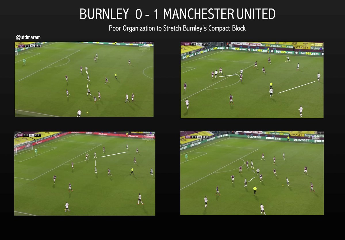Example: Manchester United didn’t stretch Burnley’s backline well to create spaces to then then exploit — little to no movement and runs. This (and frustration) ultimately led them to attempting long range crosses and shots which were more difficult in terms of opportunities.