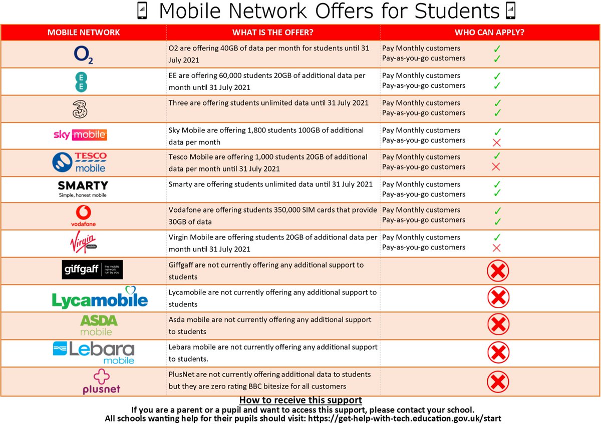 What are the different mobile firms offering students data to help with home schooling.  Attached is an image - feel free to share it.

(Kindly sent to me via <a href="/Siobhain_Mc/">Siobhain McDonagh</a> - I haven't independently verified the info - but thought it worth getting out)