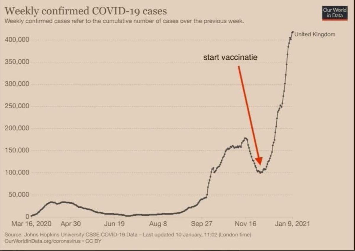 EricStallinga's tweet photo. Het Coronaplan is duidelijk.

1. Start een Corona plandemie
2. Maak mensen bang
3. Stel een verplichte vaccinatie in
4. Door vaccinatie worden mensen echt ziek
5. De plandemie wordt een pandemie https://t.co/h43LUPy6wV