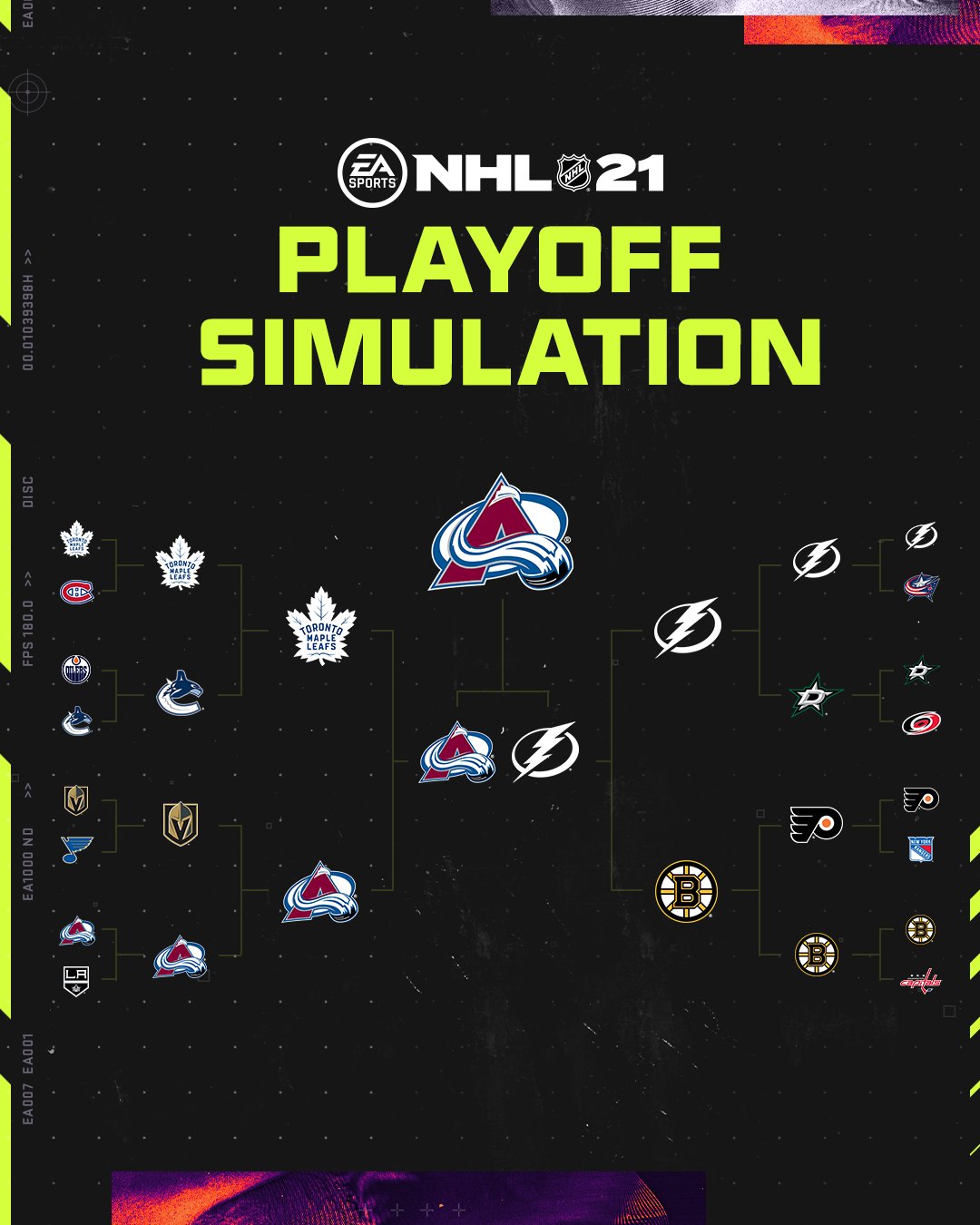 EA Sports simulator predicts NHL standings for 2020-21 season