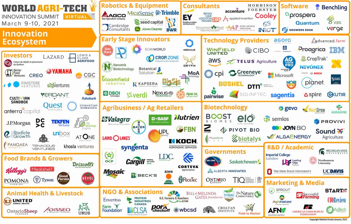 TheGaneshaLab's tweet photo. We are very proud that #BotanicalSolutions is part of the Early Stage Innovators line up this year at 2021 WORLD AGRI-TECH 🌎. CONGRATULATIONS! 👏👏! +info: https://t.co/IpEnbqzqtD  #GaneshaLab #GaneshaLabAlumni https://t.co/5X6BezFtCU