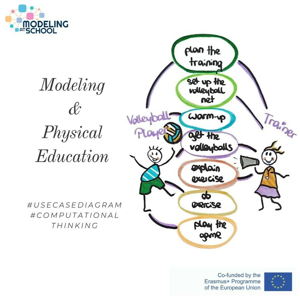 diagram_guru's tweet image. Visualize how cooperation can work by focusing on the key actions of a certain process.⁠
⁠
#modelingatschool #erasmusplus #diagramguru #uml #umldiagrams #modeling #computationalthinking #21stcenturyskills #modelingisfun #learningstrategy #teachingsta… instagr.am/p/CJ-3-k3MLPn/