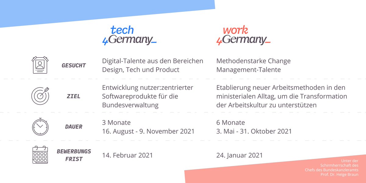 DigitalService (@digitalservbund) on Twitter photo FELLOW WERDEN!
Jetzt als <a href="/Tech4Germany/">Tech4Germany</a> oder <a href="/Work4Germany_/">Work4Germany</a> Fellowb bewerben und die Bundesregierung fit für die Zukunft machen 🚀 FELLOW WERDEN!
Jetzt als <a href="/Tech4Germany/">Tech4Germany</a> oder <a href="/Work4Germany_/">Work4Germany</a> Fellowb bewerben und die Bundesregierung fit für die Zukunft machen 🚀