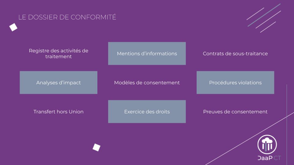 CtDaap's tweet photo. [Info] Revenons sur le #dossier de #conformité au #RGPD, #Imposé par la #CNIL !

#Suivez le #guide, nous vous détaillerons les particularités de chaque #élément du dossier, ainsi que les #méthodes d'#audit pour votre organisme !
En attendant, n'hésitez pas à #nous #contacter . https://t.co/sVXBC8CY5c