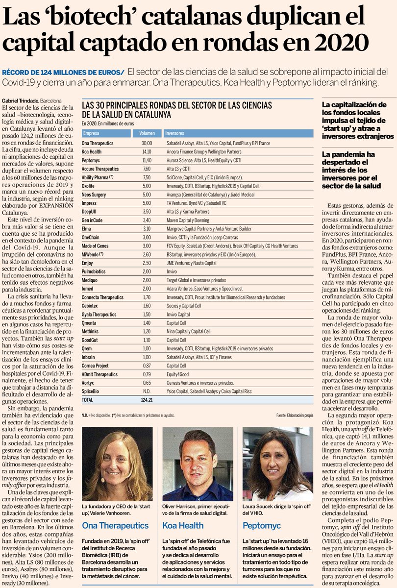 Cebiotex (@cebiotex) on Twitter photo 📢 La reciente ronda finalizada de Cebiotex en el ránking de las 30 principales rondas del sector de las ciencias de la salud catalanas del pasado 2020.
via <a href="/exp_catalunya/">Expansión Catalunya</a> <a href="/expansioncom/">expansioncom</a>
#Biotecnología #Startup #Salud 📢 La reciente ronda finalizada de Cebiotex en el ránking de las 30 principales rondas del sector de las ciencias de la salud catalanas del pasado 2020.
via <a href="/exp_catalunya/">Expansión Catalunya</a> <a href="/expansioncom/">expansioncom</a>
#Biotecnología #Startup #Salud