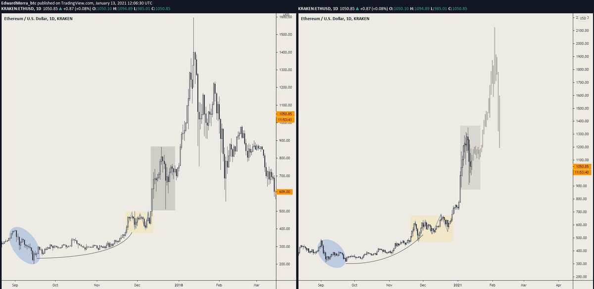 edwardmorra_btc's tweet photo. $ETH
Some high grade fractal hopium for y'all https://t.co/dbHptikEpC