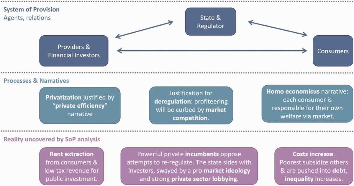 Not sure where to go from here, and I know it might sound obvious, but private profiteering from public expenses is a feature, not a bug for this government. They can't be shamed into acting in the public benefit, since that is not at all their purpose. End/