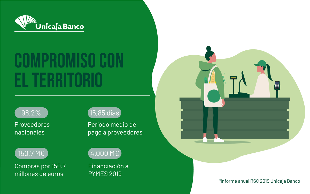 UnicajaBanco's tweet photo. #InformeRSC ♻ Comprometidos con el #territorio y sus #empresas. El 98,2% de nuestros proveedores son nacionales. El volumen de compras realizadas a los mismos ha superado ampliamente los 150 millones de € ➡ https://t.co/PbomjAWEsp
#RSCUnicajaBanco #InformeAnual #Compromiso https://t.co/ncxe7znhbn