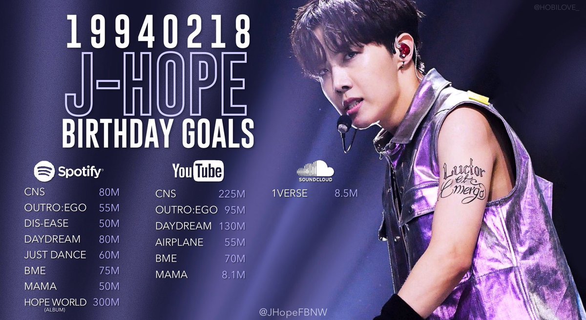 don’t forget our sunshine’s birthday goals !