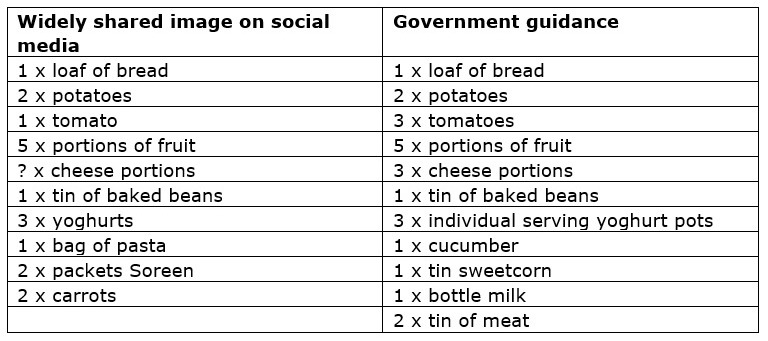 Boris Johnson just said to me that the images of Free School Meals shared on social media were "disgraceful".

But there are striking similarities between the shameful meal parcels and his Government's guidance. #PMQs