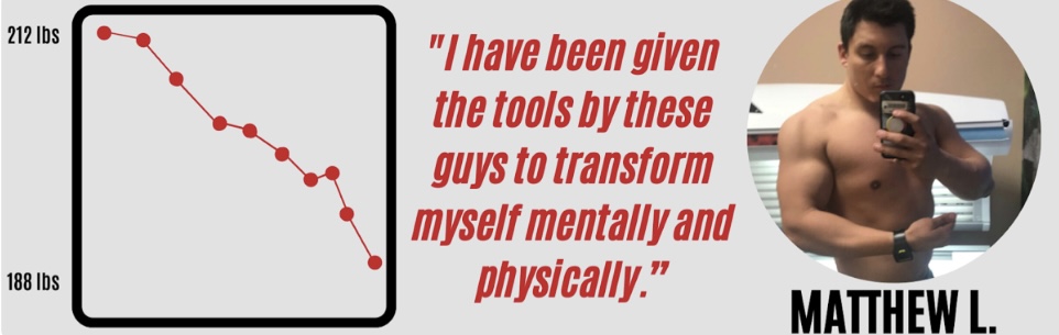 Now Im on a new mission. I've helped hundreds of men and women finally transform their bodies while actually ENJOYING their lives.