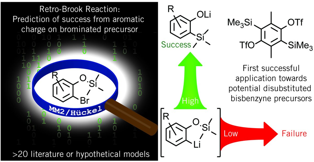 Just accepted! Making new functionalised bisarynes &amp; predicting retro-Brook success during precursor prep is now online <a href="/ChemCommun/">Chemical Communications</a> (rsc.li/3nHQIHP) Congratulations to <a href="/EdtheChem/">Ed</a> &amp; <a href="/WerlingYannic/">Yannic Werling</a> for all their hard work! <a href="/Chemistry_QMUL/">Chemistry_QMUL</a> @QM_SBCS