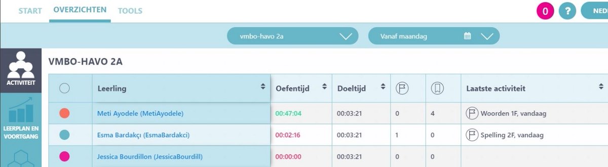 De komende week delen we elke dag een Numo tip, de opvolger van Muiswerk Educatief, voor online onderwijs. 

Vandaag tip 1: Zorg dat er geoefend wordt!
“Het klinkt als een open deur, maar als je wil dat je leerlingen vooruitgang boeken, moet er geoefend worden! 
– Theo Schijf