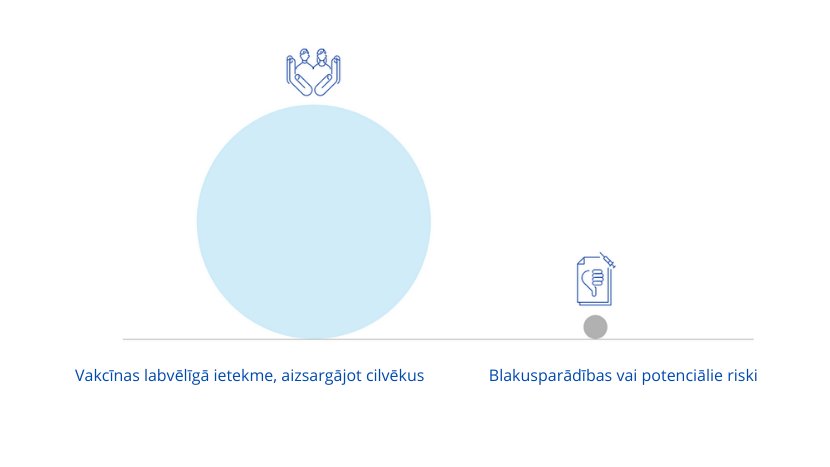 ZVALatvija's tweet photo. Zāļu valsts aģentūrā ir saņemti atsevišķi ziņojumi par Covid-19 vakcīnu blaknēm. Galvenokārt ziņots par jau zināmām un lietošanas instrukcijā norādītām blaknēm. Vairāk informācijas: https://t.co/N5q1NPb0tH https://t.co/3ItUBmssYy