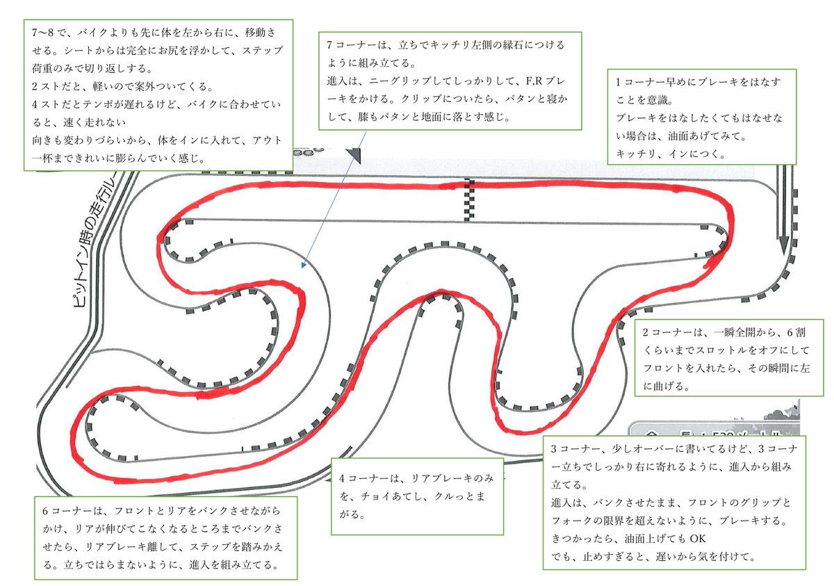 NSR50 富士カートコース　スターターセット　今週末限定料金！！　来週からは出品終了いたします！　 初めて走る富士カートコースの攻略法。 これで、30.6です。 参考にして