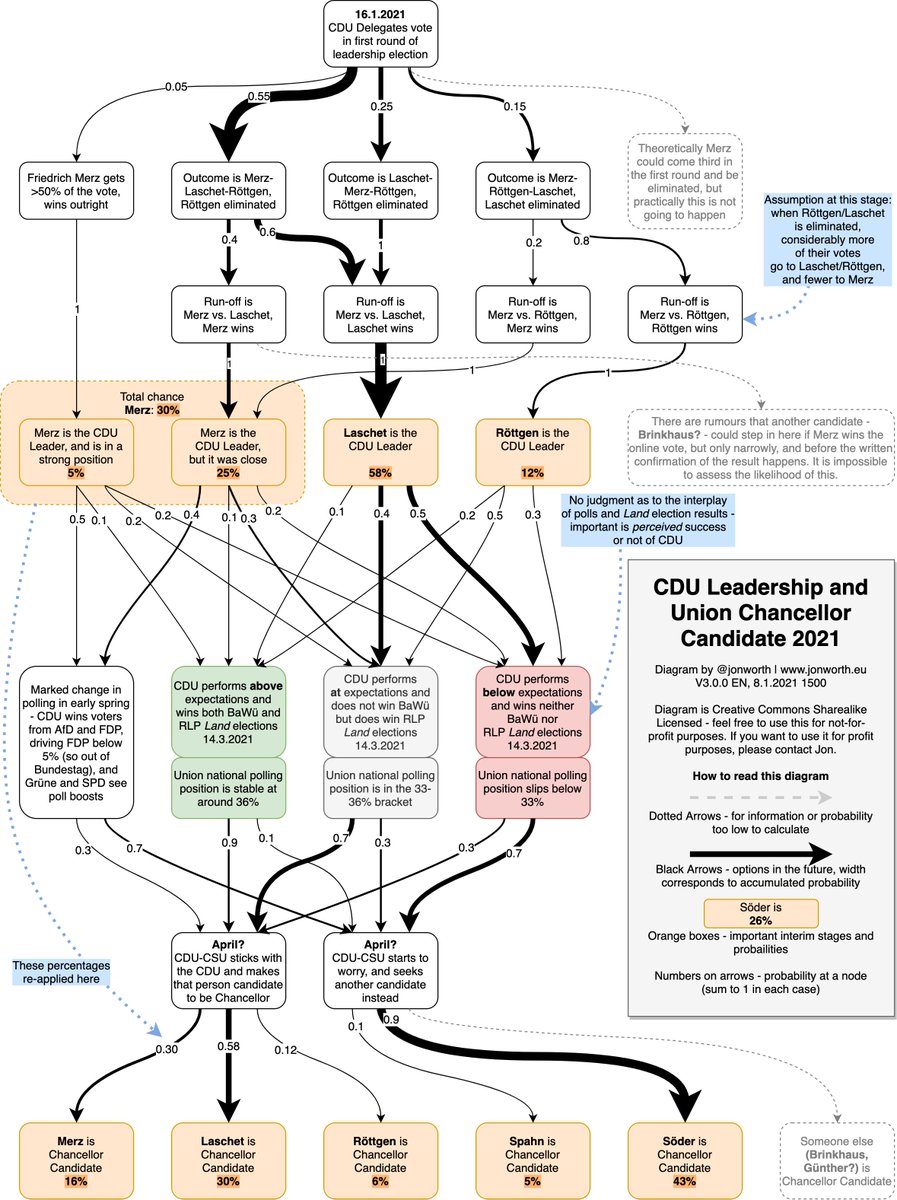 I have tried to sum up stages  and  of all of this in a diagram - with the rationale (and high resolution versions of it) explained on my blog  https://jonworth.eu/cduvorsitz-2021-diagrams-to-work-out-who-will-likely-be-akks-successor-and-cdu-csu-chancellor-candidate/22/25