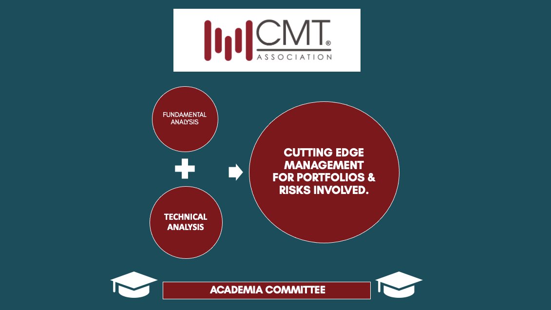 PunnyQuote's tweet photo. The Academia Committee of #CMTIndia presents #AcademiaWednesdays.
#TechnicalAnalysis #ContinutingEducation
@AnuraagSaboo @abchinchalkar @p23040
@CMTAssociation https://t.co/cjASWY1AT4