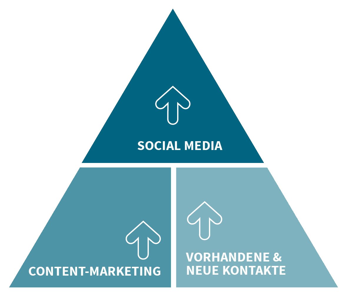 topWerbeagentur's tweet photo. Kann Social Selling auch für mittelständische Unternehmen ein Weg sein? Auf was kommt es dabei an? Mit unserer aktuellen Story wollen wir hierzu einen Denkanstoß geben.   https://t.co/nTNs9sl76b
#SocialSelling #digitalekommunikation #website #Werbeagentur #SocialMedia #Marketing https://t.co/uQ4F0xL8yU
