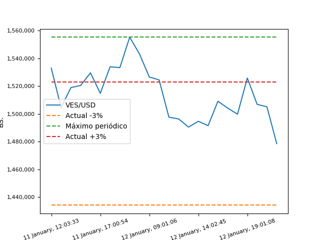 MonitorDolarPy (EspeculaBot) tweet media