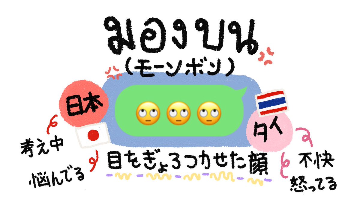 ピムとタイ語 พ มก บภาษาไทย 日本人の友達から が来てびっくりしました タイ人が は不快なときの顔なので何で怒ってるのかと思いましたが は何かを考えているときの顔だと教えてもらいました この絵文字 はมองบน モーンボン と呼びます 若者言葉