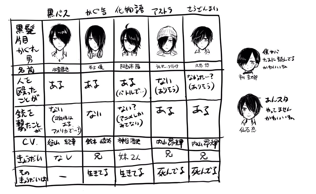 私はこういう図をかいて脳みそを整理するのが好きで……… 