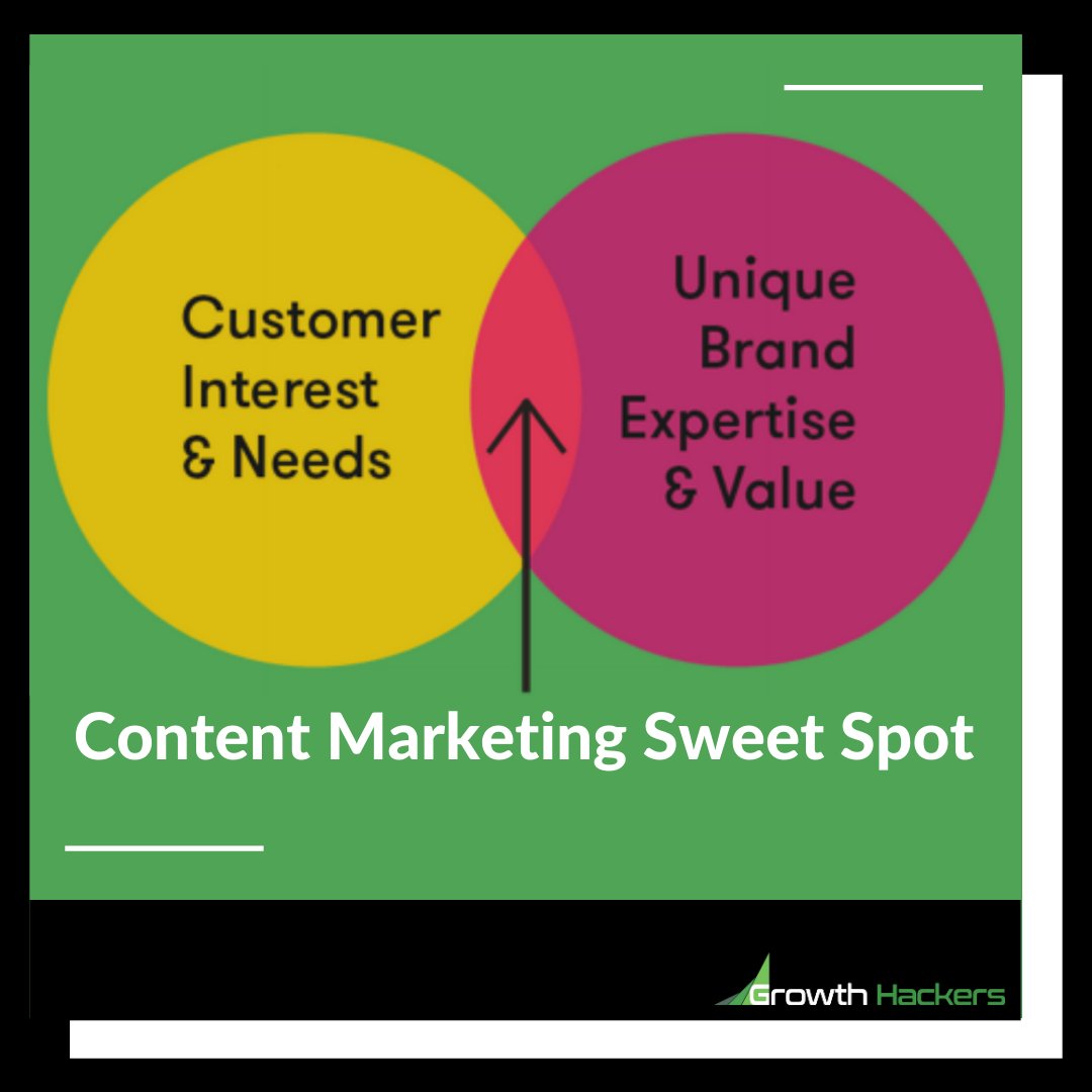 JonathanAufray's tweet image. Content Marketing Sweet Spot is at the Intersection between:
- your customer interest and needs
- the expertise and value your brand brings

#Branding #BrandIdentity #ContentMarketing #DigitalMarketing