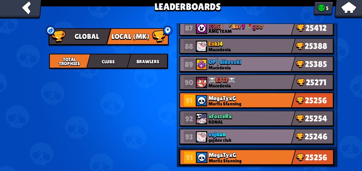 nmarkov2005's tweet photo. @Brawl_esports Hi, my name is MegaTyxG. I live in North Macedonia. I am currently looking for a team. The only expirience in competitive play I've ever had are the Championship Challenges. Currently sitting at around 25200 trophies and 91th in my country. https://t.co/A4eeX6x5QW