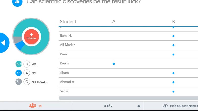RoweidaB's tweet image. IB1 students @Hhhsinfo think of examples of scientific discoveries that were found by coincidence and focused on Sir Tim Hunt and his team's discovery of cyclins and how it changed the face of science and medicine #ibbio #topic1