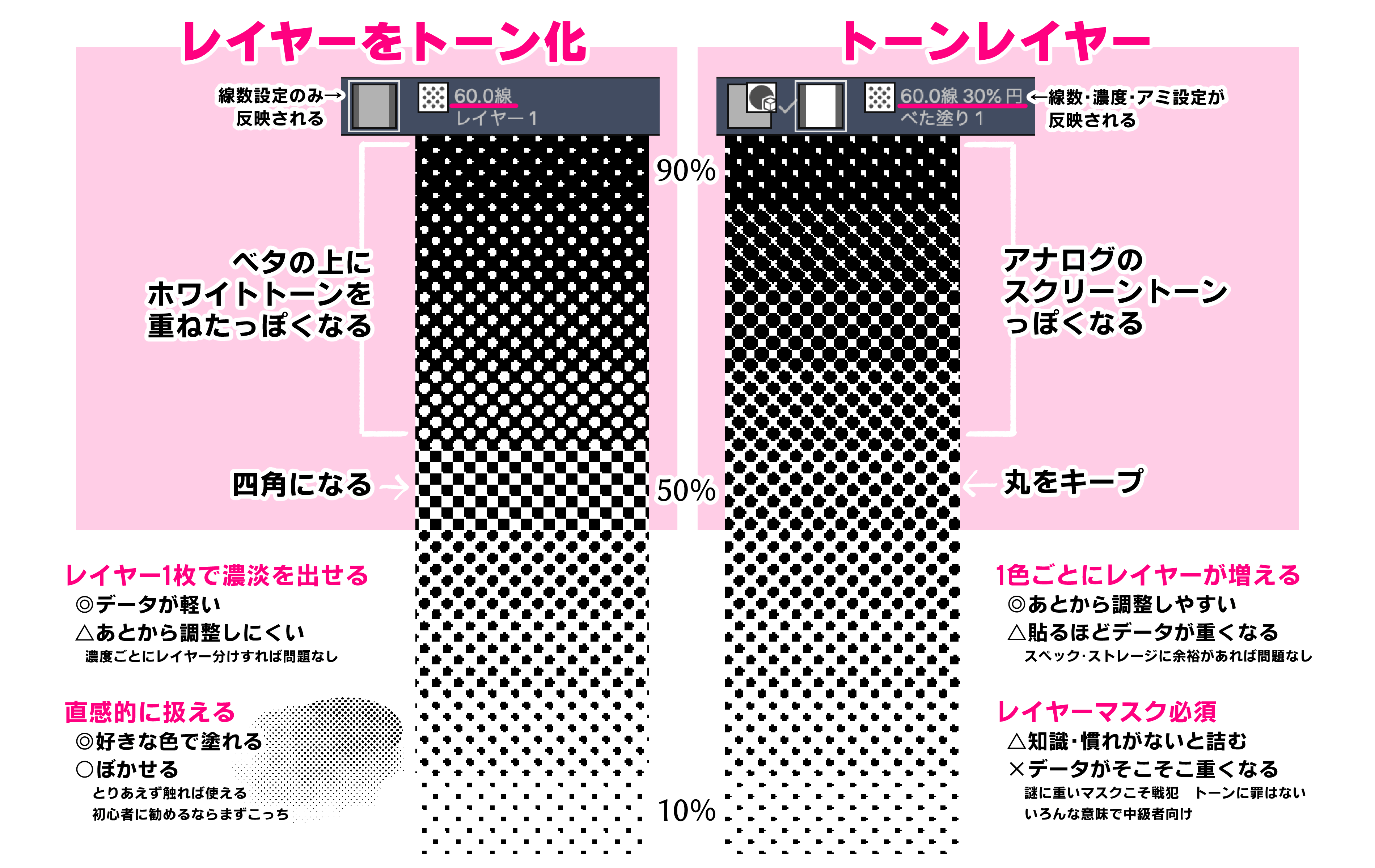 たかしへ クリスタのデフォ機能で貼れるトーンは2つあるけれど 実は50 以上の処理が違うのよ 比較画像を作っておいたからチンして食べてね Clipstudio 話題の画像がわかるサイト