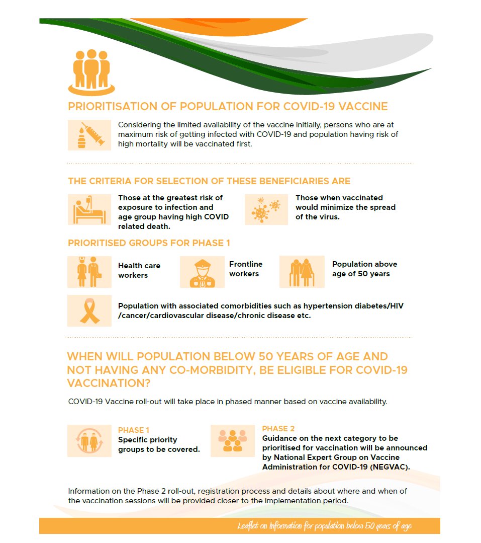 Guidance and instructions for the next phase will be announced in due course by the National Expert Group on Vaccine Administration for COVID-19 (NEGVAC).Meanwhile, here's an information sheet from the MoHFW for those <50 yrs of age. https://www.mohfw.gov.in/pdf/Covid19CommunicationStrategy2020.pdf9/n