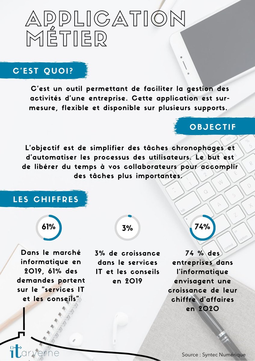 #Infographie | Application métier 💻

Vous passez trop de temps à faire des tâches récurrentes? Vous voulez libérer du temps à vos collaborateurs? L’application métier est la solution. ✅ 👉 itarverne.fr