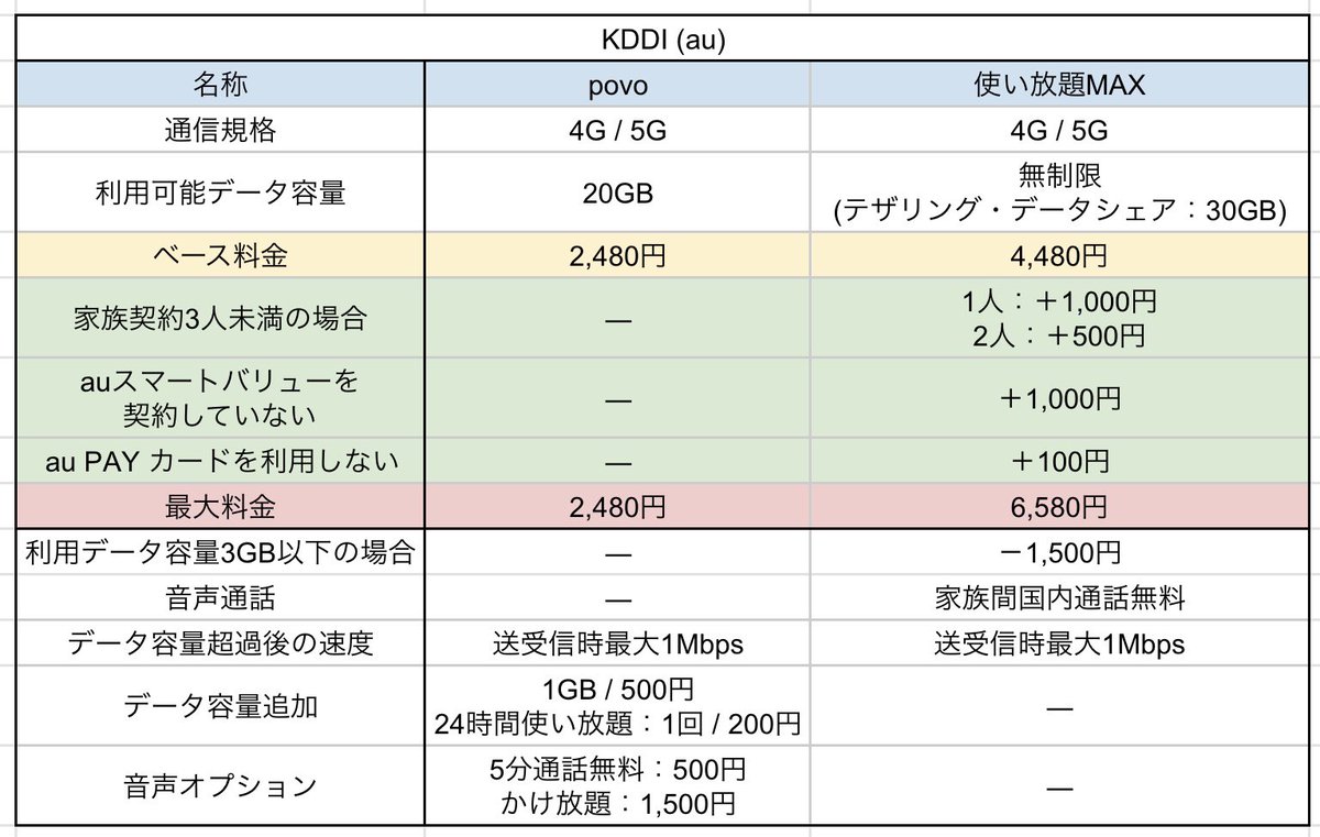 分 無料 オプション 通話 5