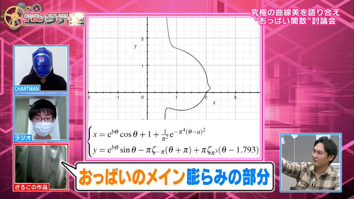 町田隼人 これはグラフです Vrやロボなど 時代の最先端技術を紹介する番組 Rkb エンタテ 区 今日はガウス関数など 数学に特化した回となっています 画像は 永遠の夢と数式が交差した結果行き着いたものです みなさんすごく頭の良い学生さん