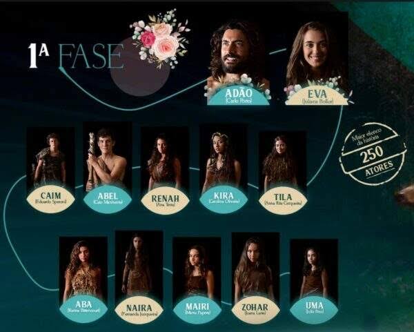vanessatopsouza's tweet photo. #NovelaGênesis
Começa dia 19 a novela 
Primeira fase já 
Família minha 😻😻
@_1Adao @adaoamaeva @AdanOfiCl @Abel_oficialCL @RenahOfi @KiraOfi @OficialTila @TilaOfi @AbaOfiCL @NairadeGenesis @NairaOfiCl @ZOHARdeGenesis https://t.co/0I7HtSSnWU