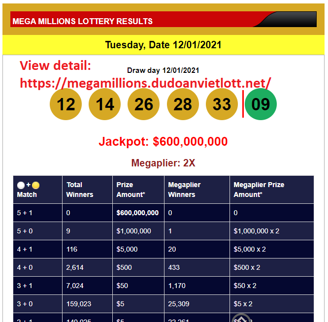 The result is numbers. Мега это миллион. mega millions winning numbers. million или millions. mega millions результаты.