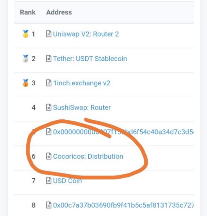 eggfi's tweet photo. 🚜 The Good news don't stop!

The distribution of EGG Protocol is now completed.

All tokens that are allocated for free are now on the Distribution Smart Contract that became a high rank #eth gas guzzler today :/ 

Withdraw yours from your profile: https://t.co/jgCKIFT53w https://t.co/mP0kN1bnKI