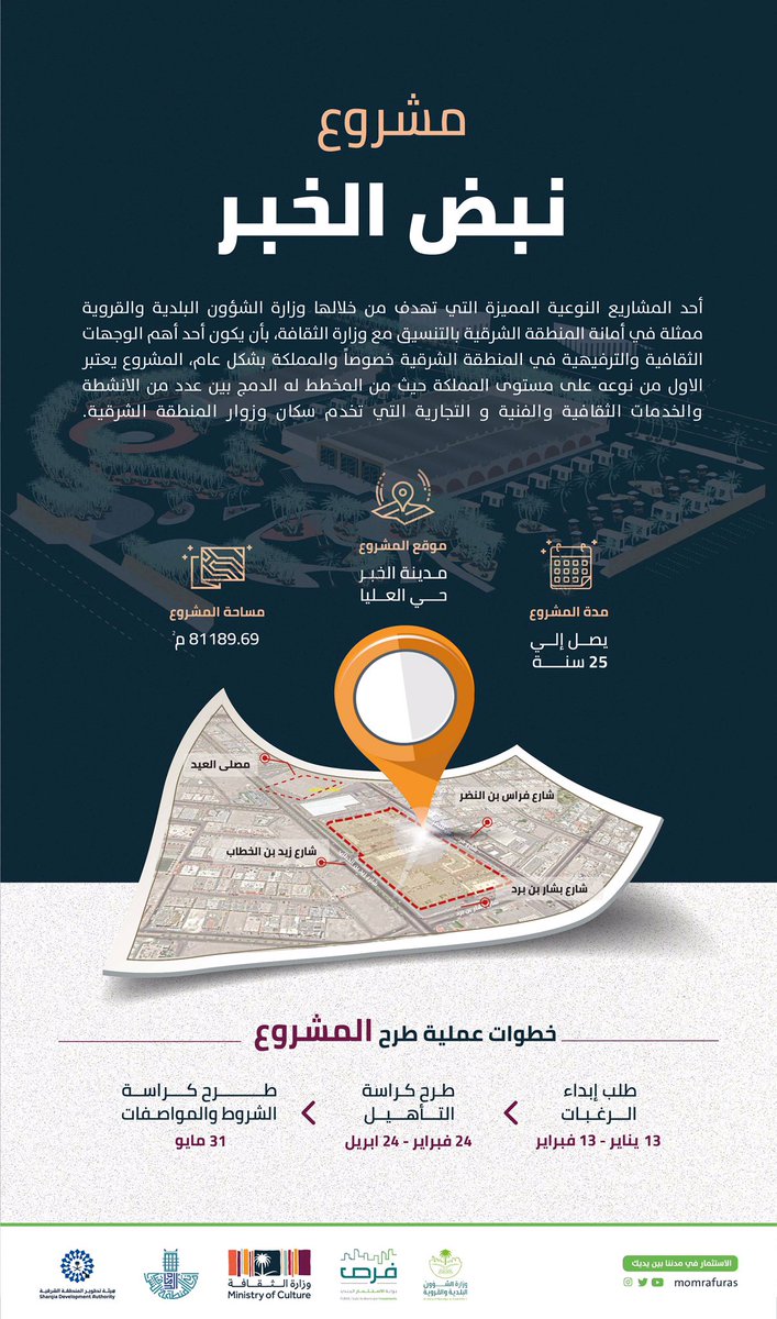 ماجد الحقيل Sur Twitter سعدت اليوم أنا وأخي سمو وزير الثقافة Badrfalsaud بإطلاق أولى مراحل مشروع نبض الخبر ليتم تطويره بالشراكة مع القطاع الخاص ونهدف إلى أن يسهم المشروع في رفع جودة
