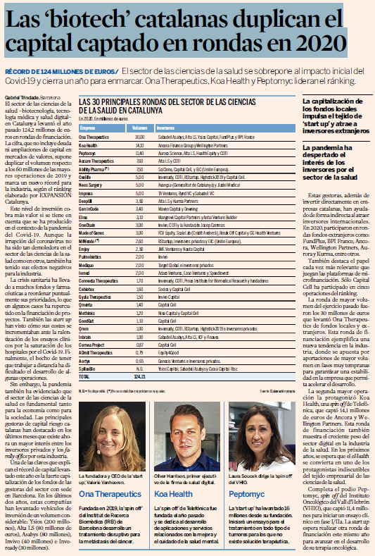 peptomyc's tweet photo. #Peptomyc tercero en el ranking de las mayores rondas del sector biomédico en Cataluña en 2020. #cancer https://t.co/Wg7nyjCtUO