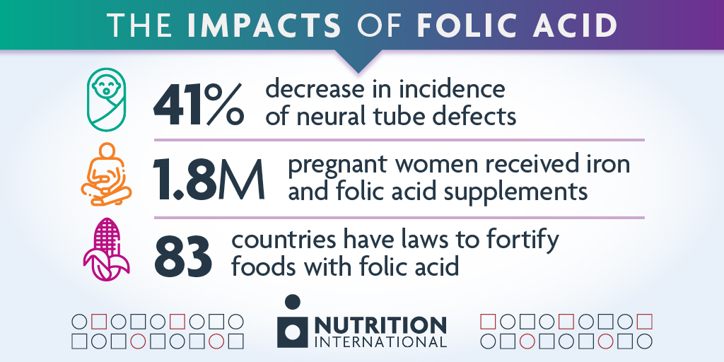 NutritionIntl's tweet photo. This World Folic Acid Awareness Week learn how our interventions get folic acid to adolescent girls and women to prevent #anemia and #NeuralTubeDefects. #IFGPI #WFAAW https://t.co/fYh0nePdLG https://t.co/2q9o7kUvKJ