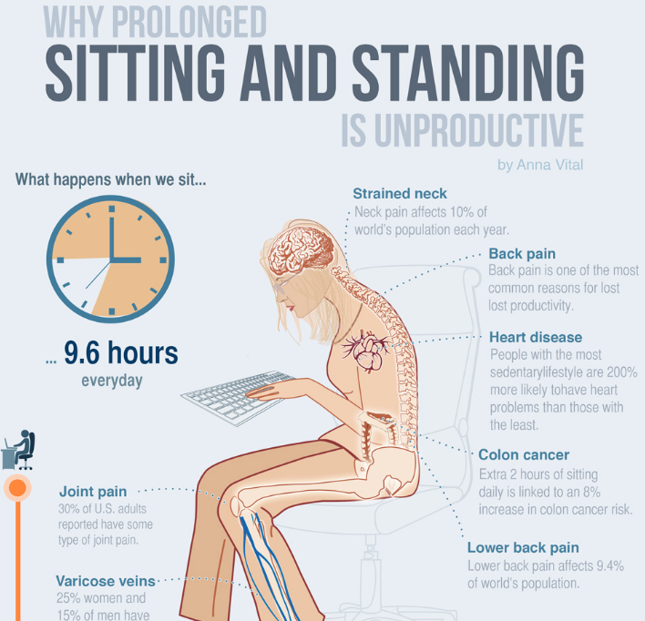 deeryyp's tweet photo. That’s Why Sitting Work Could Be Unproductive

https://t.co/D7vLwCnM03

#infographic #dataviz #Visual #creative #graphic #infographics #sharing #graphicdesign #visualization  #infographictips  #health #healthtips #lifestyle #DesignThinking #DesignHacks #designinspiration https://t.co/B5Kj3vEcEA