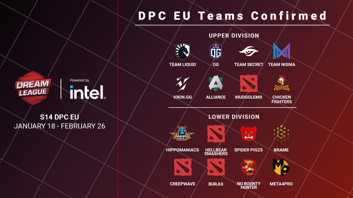 DreamHackDota's tweet photo. Check out our confirmed teams for the #DreamLeague Season 14 DPC EU! 

Our matchups for the first month will be out soon! 😎

https://t.co/Gplz0rTyhJ https://t.co/xPbOTMTqDo