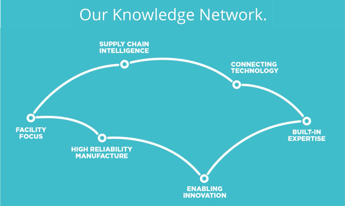 smartmadesimple's tweet photo. #WednesdayWisdom #2020Review #2020Reflection #EMS #electronics #manufacturing #supplychainresilience Check out our latest #news: "SMS Discuss the View at the End of a Very Different Year": https://t.co/Oc1qyEMLa0 https://t.co/8vNn1n0639